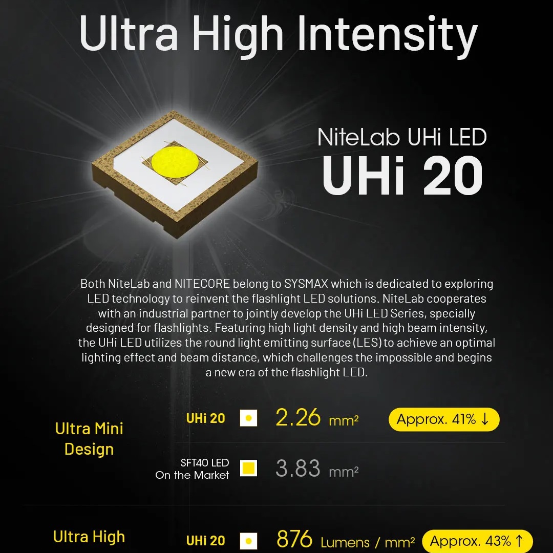 コンボイ UHi タクティカル EDC 懐中電灯 3100  - Outdoor Camping Lighting のレビューと価格